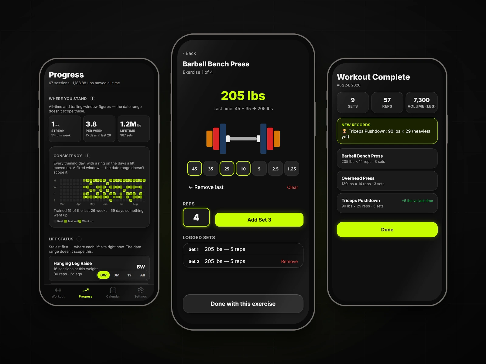 Three phones side by side on a dark background, showing the Lift Progress tab, a set being logged on the plate picker, and the Workout Complete summary