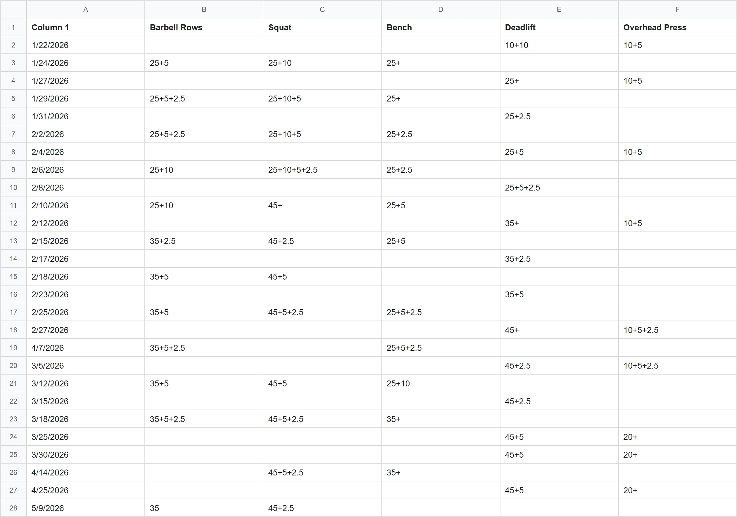 A spreadsheet with a date column and five lift columns, most cells empty, weights written as plate sums like 25+10+5