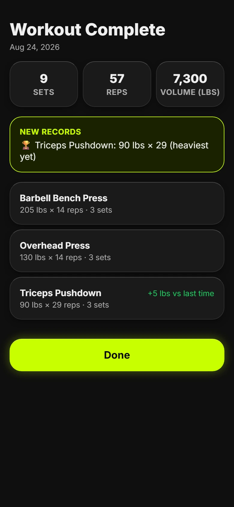 Workout Complete screen with totals for sets, reps and volume, a new records card, and a per-exercise recap